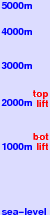 Jahorina freezing level scale