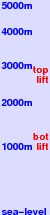Königsleiten freezing level scale