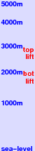 Mt Voras Kaimaktsalan freezing level scale