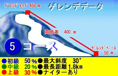 Otoifuji Piste / Trail Map